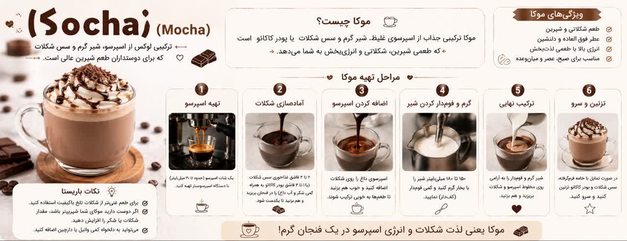 موکا (Mocha): ترکیبی لوکس از اسپرسو، شیر گرم و سس شکلات که برای دوستداران طعم شیرین عالی است.